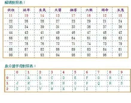 77數字吉凶|數字易經對照表，手機、車牌尾數看吉凶！